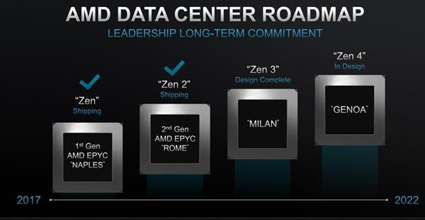 AMD即将公布Zen4架构：64核或128核