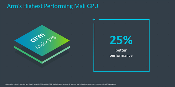 ARM发布旗舰级Mali-G78 GPU：史上首次24核心、性能猛增25％