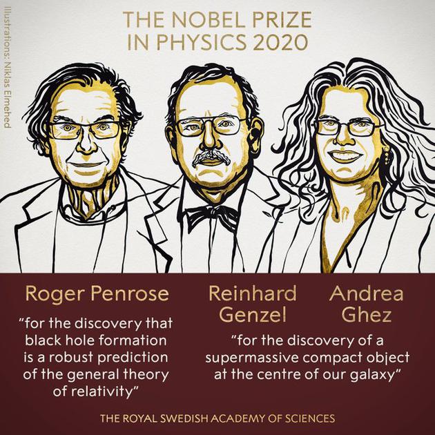 2020诺贝尔物理学奖揭晓：发现宇宙最黑暗的秘密