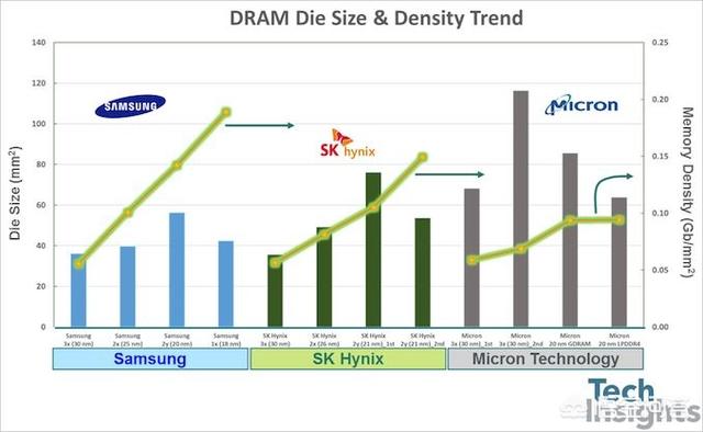 SK海力士最新研发的DDR5-6400内存DDR5内存，采用了怎样的技术规格？