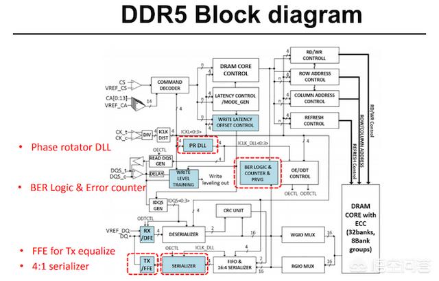 SK海力士最新研发的DDR5-6400内存DDR5内存，采用了怎样的技术规格？