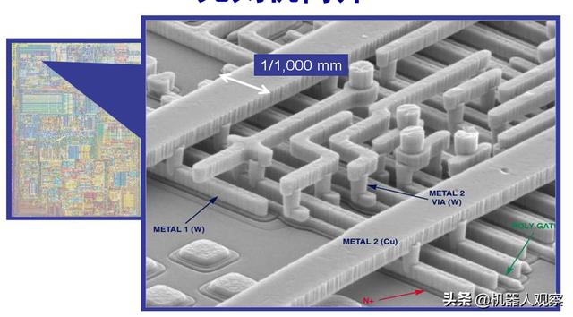 中芯国际只论性能中芯国际，把14纳米芯片做大，性能能否到达7纳米程度？