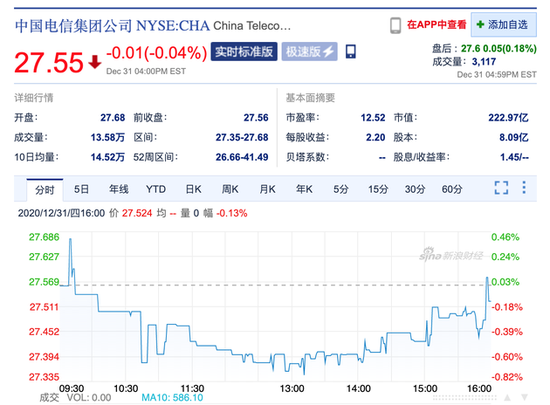三大运营商新年首个交易日齐跌 中国电信港股一度跌5%